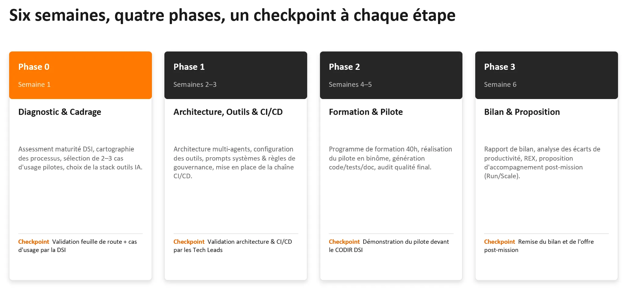 Roadmap 6 semaines
